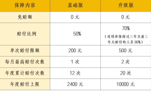 2026“越惠保”互联网门诊保障指南：小病问诊购药，省心省钱更便捷(图4)